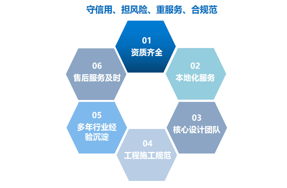 關于我們