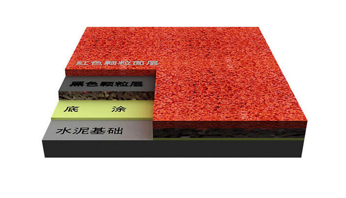 做環氧地坪一平方價格為什么有高有低